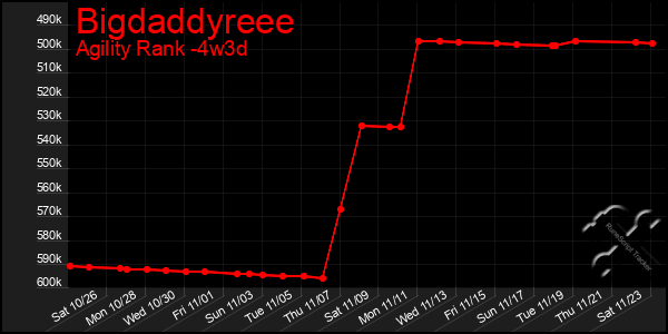 Last 31 Days Graph of Bigdaddyreee