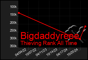 Total Graph of Bigdaddyreee