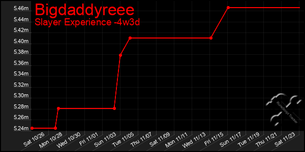 Last 31 Days Graph of Bigdaddyreee