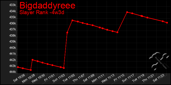 Last 31 Days Graph of Bigdaddyreee