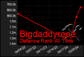 Total Graph of Bigdaddyreee