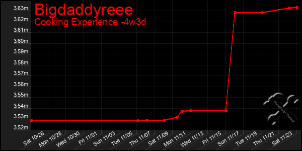 Last 31 Days Graph of Bigdaddyreee