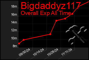 Total Graph of Bigdaddyz117