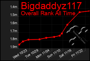 Total Graph of Bigdaddyz117