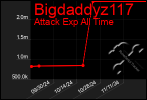 Total Graph of Bigdaddyz117