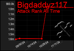 Total Graph of Bigdaddyz117