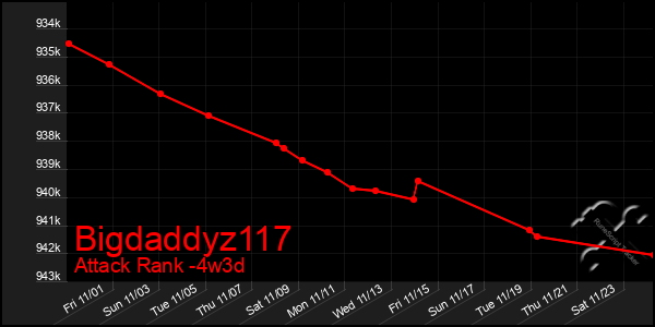 Last 31 Days Graph of Bigdaddyz117