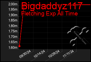 Total Graph of Bigdaddyz117