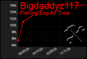 Total Graph of Bigdaddyz117