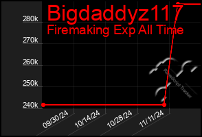 Total Graph of Bigdaddyz117