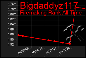 Total Graph of Bigdaddyz117