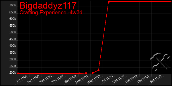 Last 31 Days Graph of Bigdaddyz117