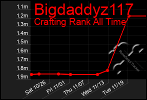 Total Graph of Bigdaddyz117