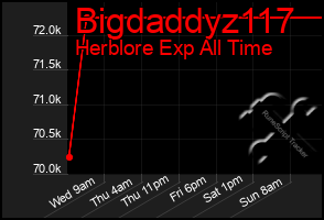 Total Graph of Bigdaddyz117