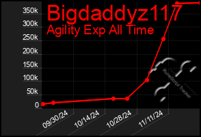 Total Graph of Bigdaddyz117