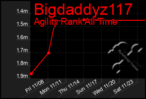 Total Graph of Bigdaddyz117