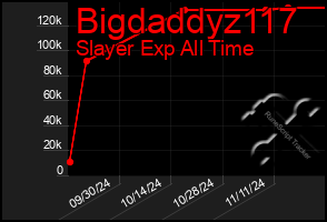 Total Graph of Bigdaddyz117