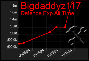 Total Graph of Bigdaddyz117