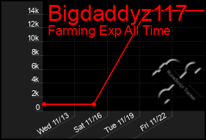 Total Graph of Bigdaddyz117