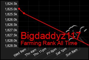 Total Graph of Bigdaddyz117