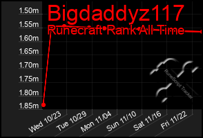 Total Graph of Bigdaddyz117