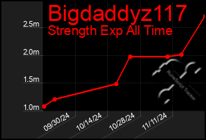 Total Graph of Bigdaddyz117