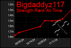 Total Graph of Bigdaddyz117