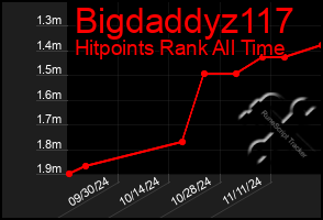 Total Graph of Bigdaddyz117