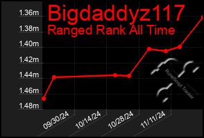 Total Graph of Bigdaddyz117