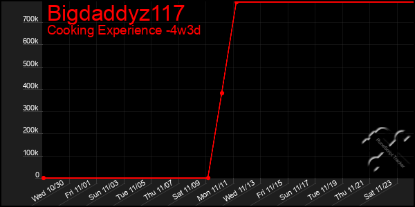 Last 31 Days Graph of Bigdaddyz117