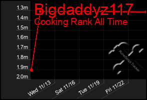 Total Graph of Bigdaddyz117