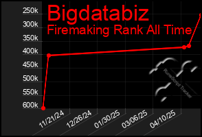 Total Graph of Bigdatabiz
