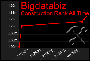 Total Graph of Bigdatabiz