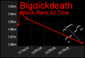 Total Graph of Bigdickdeath