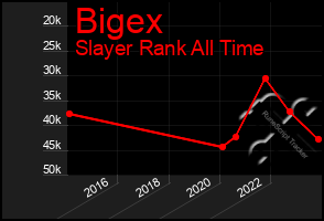 Total Graph of Bigex