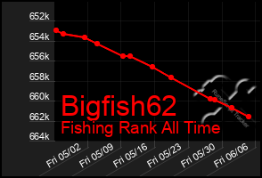 Total Graph of Bigfish62