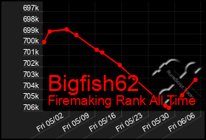 Total Graph of Bigfish62