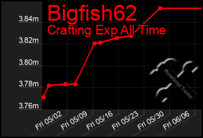 Total Graph of Bigfish62