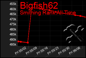 Total Graph of Bigfish62