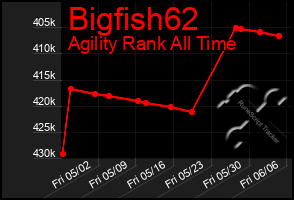 Total Graph of Bigfish62