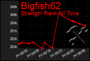 Total Graph of Bigfish62