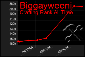 Total Graph of Biggayweeni