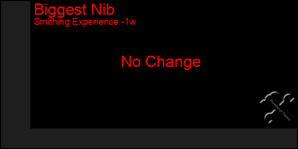 Last 7 Days Graph of Biggest Nib