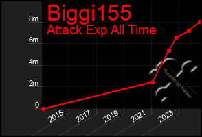 Total Graph of Biggi155