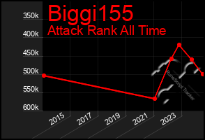 Total Graph of Biggi155