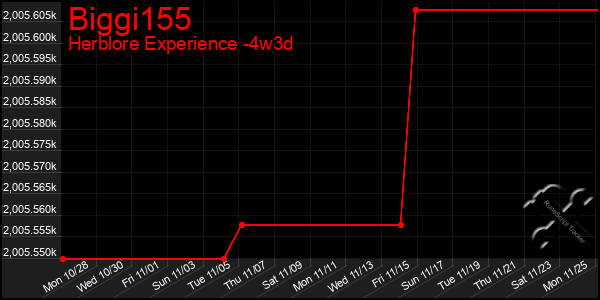 Last 31 Days Graph of Biggi155