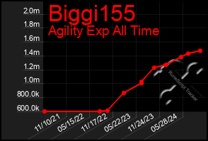 Total Graph of Biggi155