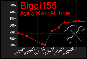 Total Graph of Biggi155