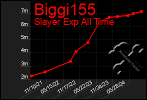 Total Graph of Biggi155