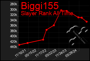 Total Graph of Biggi155